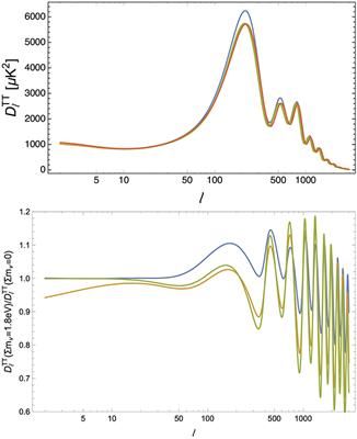 Status of Neutrino Properties and Future Prospects—Cosmological and Astrophysical Constraints